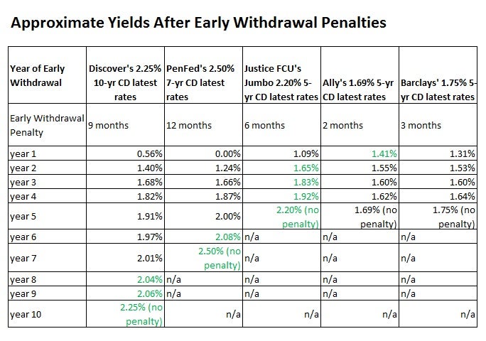 Where to stash your cash today CBS News