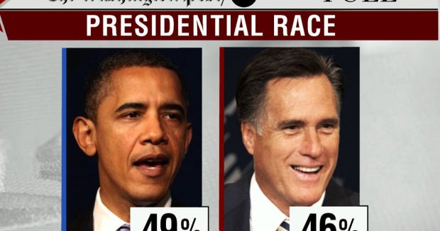 Dickerson Election Still About The Economy Cbs News