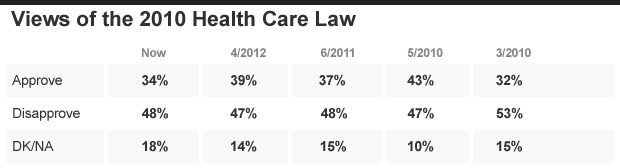 table health care candidates