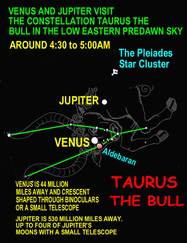 Astronomical Diagram July 10 