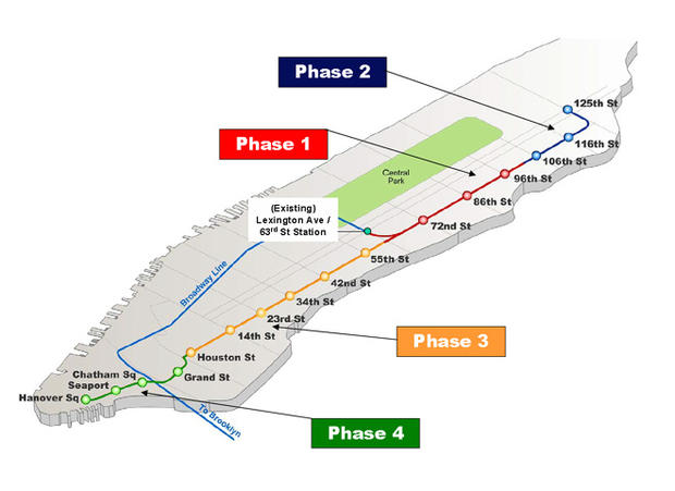 Subway_map_phases.jpg 