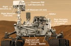 Mars rover cameras 