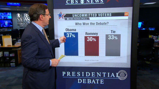 Poll: Obama edges Romney in second presidential debate 