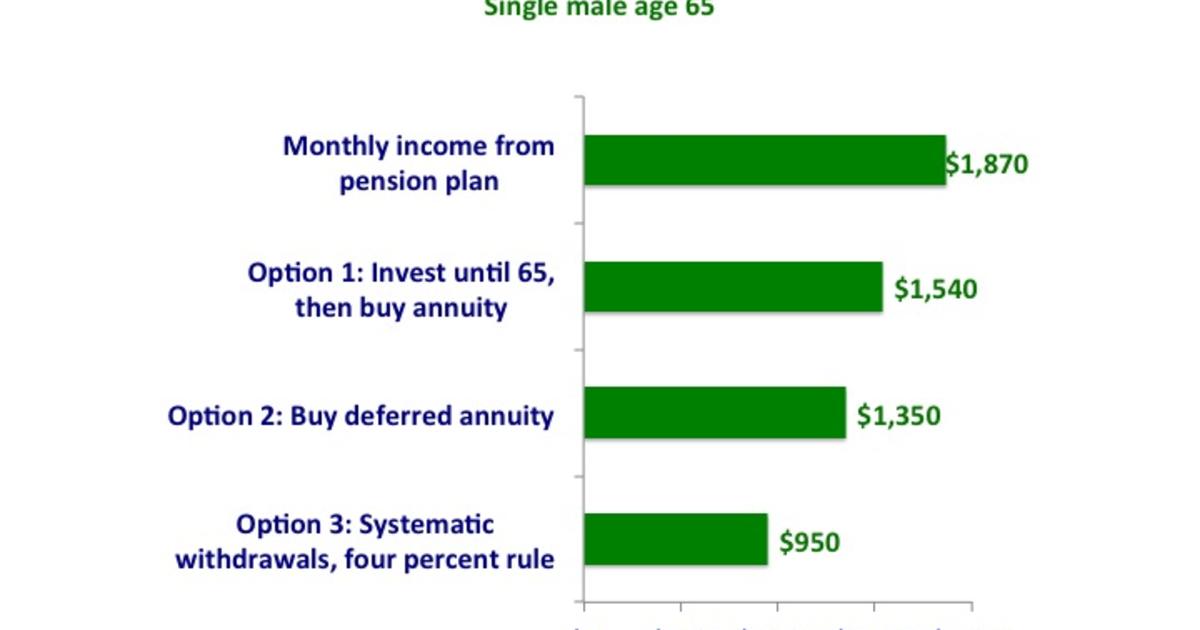 should-you-accept-a-pension-buyout-cbs-news