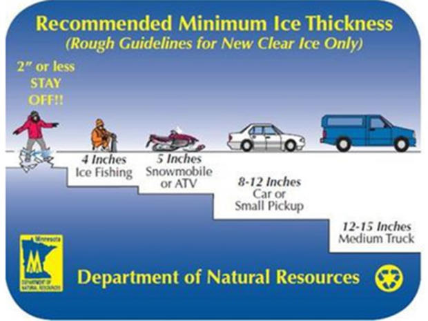 Ice Thickness Safety 
