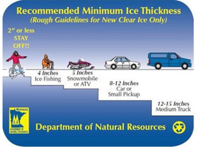 How to properly use a spud bar to check ice thickness
