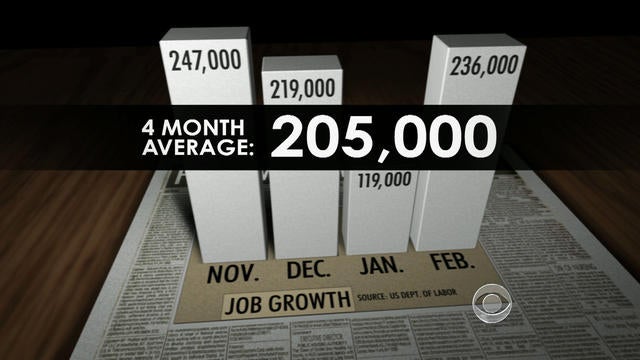 Job creation up, unemployment down 