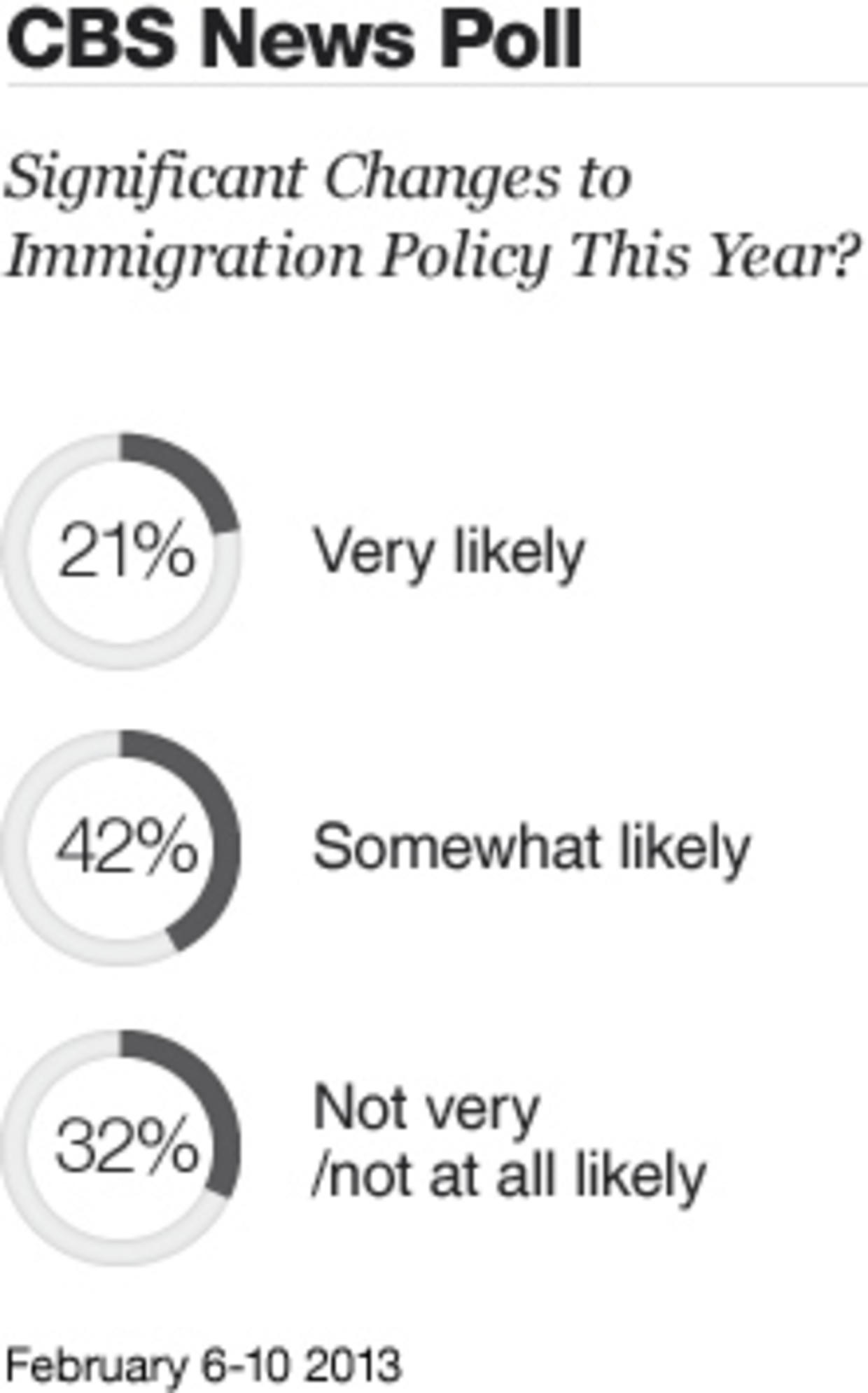 Support Growing For Illegal Immigrant Path To Citizenship - CBS News