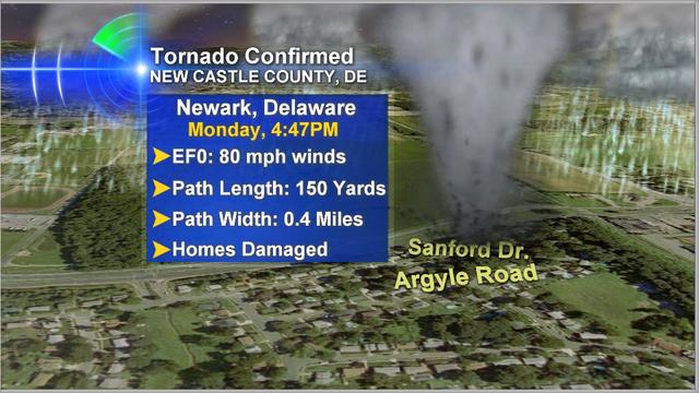 tornado-stats.jpg 