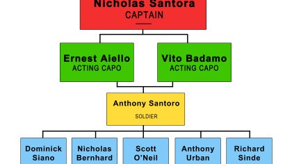bonano-crime-family-tree.jpg 