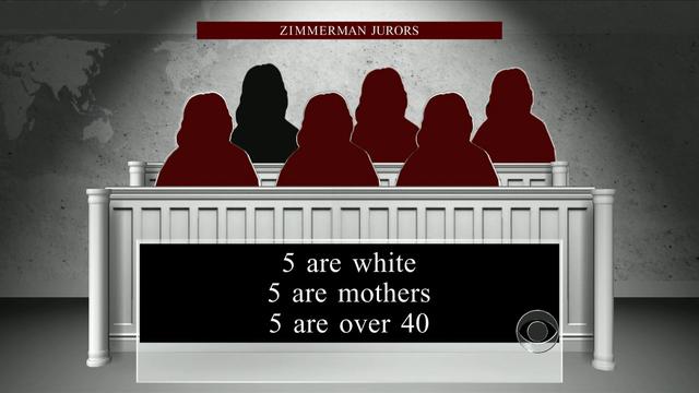 The jury who will decide Zimmerman's fate 