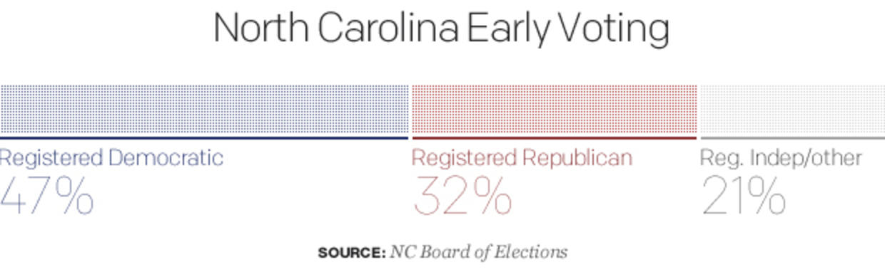 A Voting Rights Showdown In North Carolina? - CBS News