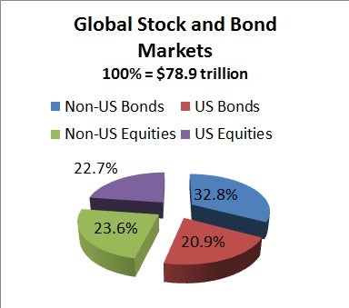 Vanguard's new int'l bond fund Should you invest? CBS News