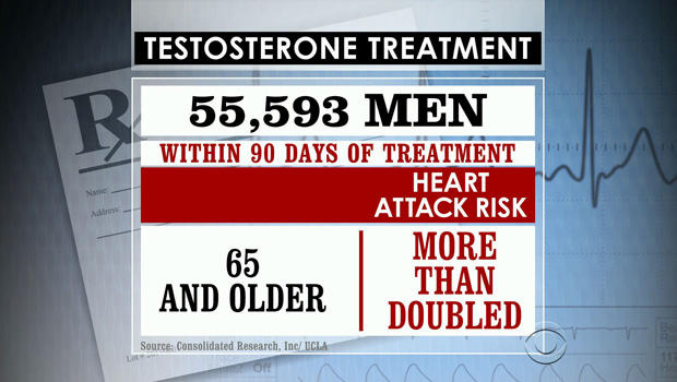 testosterone_graph.jpg 