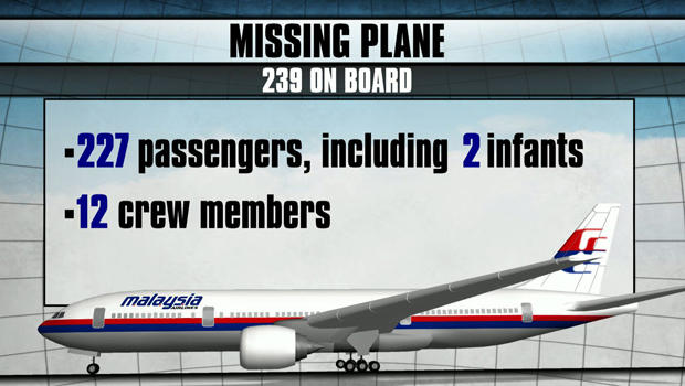 A breakdown of the people aboard Malaysia Airlines Flight 370 when it went missing March 8, 2014. 