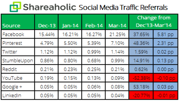 social-media-report-Apr-14-stats1 