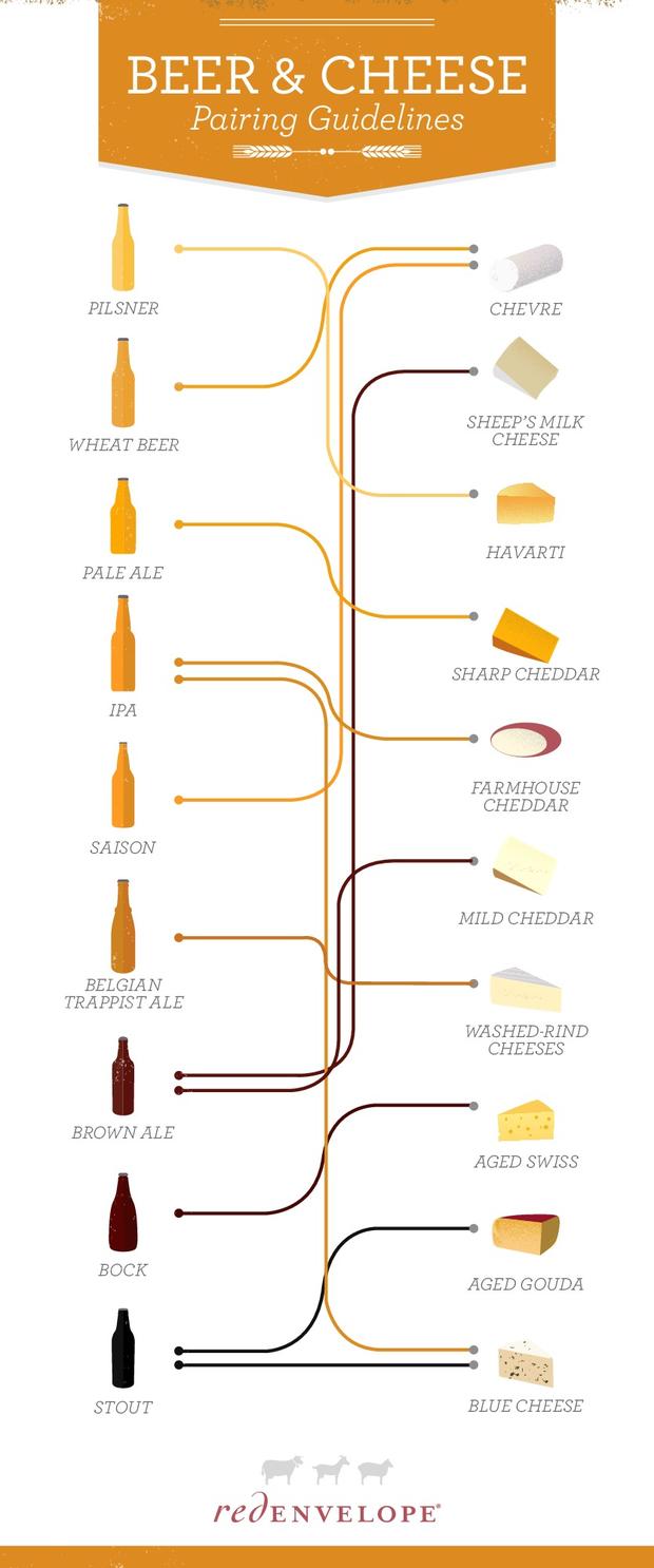 beer-and-cheese-pairing-guide_52e921e29818b 