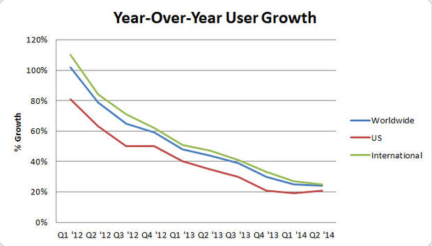 yoy-quarterly-user-growth-twitter.jpg 