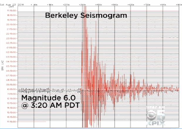 seismograph-of-6-0-napa-quake-august-24-2014.jpg 