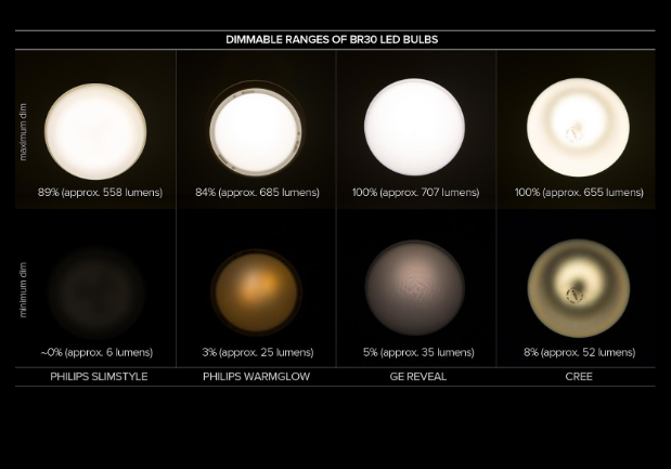 dimmability.png 