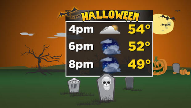 Halloween Forecast 