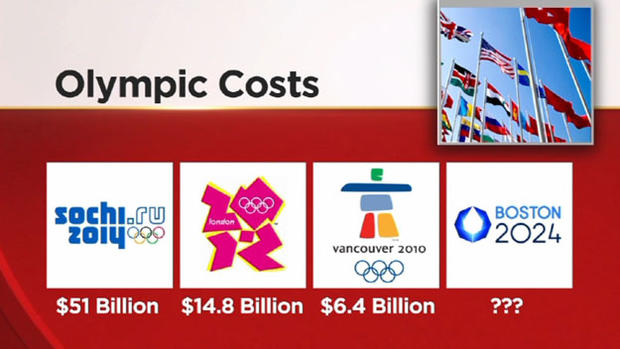 Olympic costs 