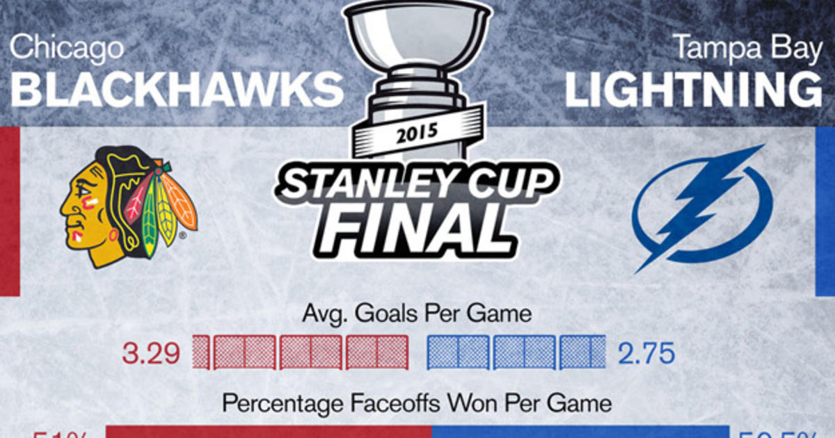 Stanley Cup Finals Breakdown Blackhawks Vs. Lightning Infographic