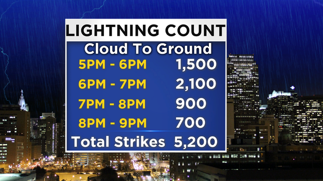 lightning-strikes-4-times.png 