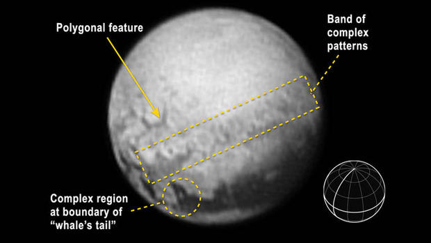 Pluto (Annotated) 