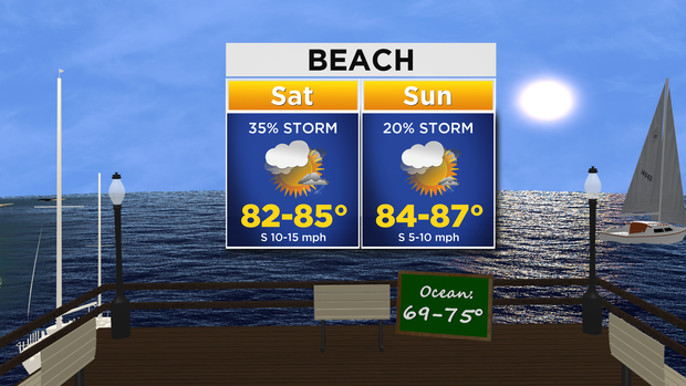 Beach Forecast: 07.16.15 