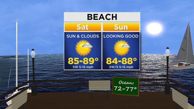 Beach Forecast: 08.01.15 
