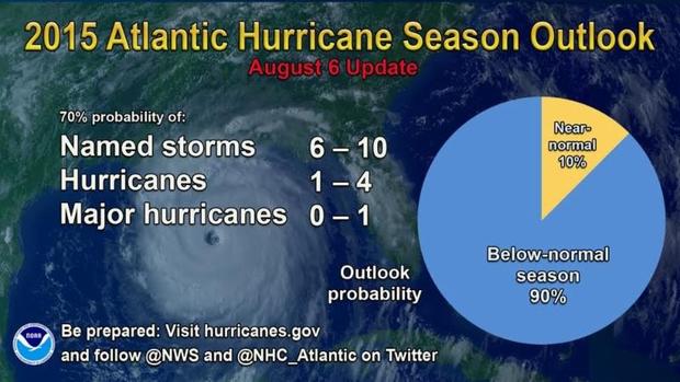 2015 Atlantic Hurricane Season UPDATED Outlook 