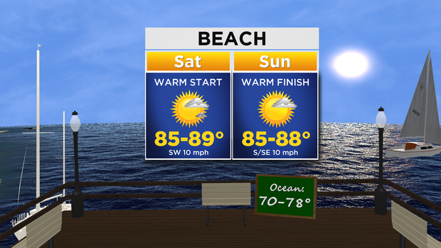 Beach Forecast: 08.14.15 