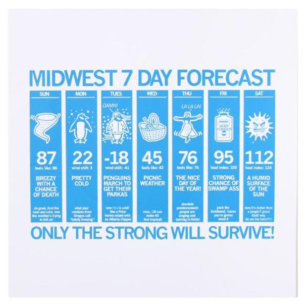 Midwest Weather 