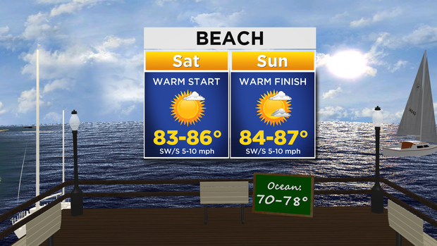 Beach Forecast: 08.28.15 