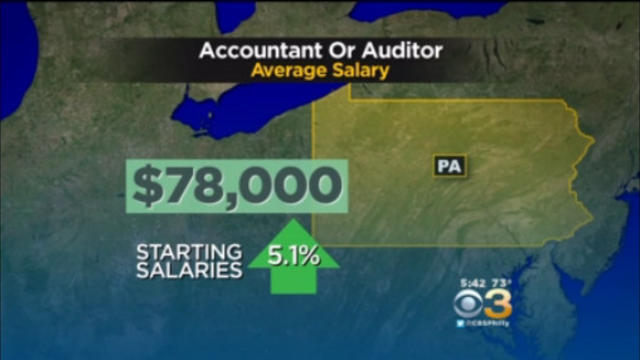 philadelphia-jobs-report-like-math-consider-a-career-in-accounting.jpg 