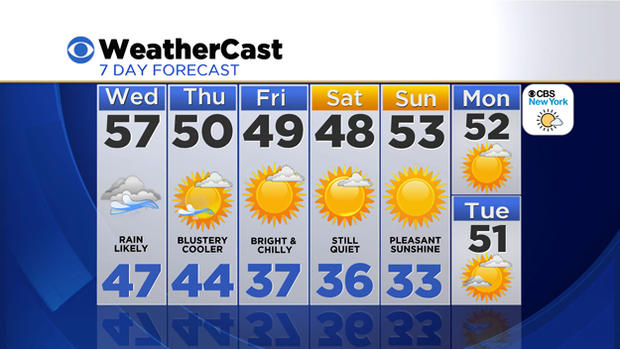 CBS2 Weather Evening 7 Day Forecast For 12/01/2015 
