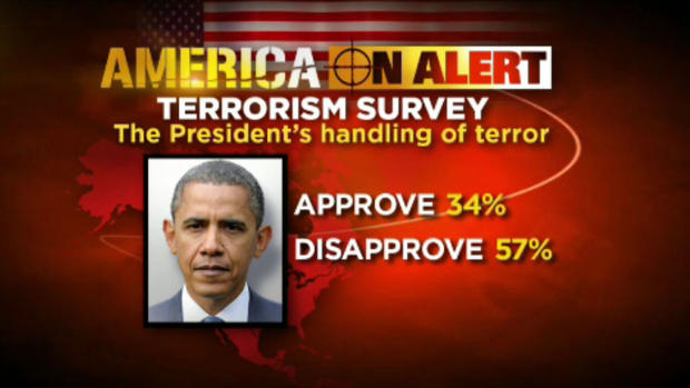 CBS Poll Obama 