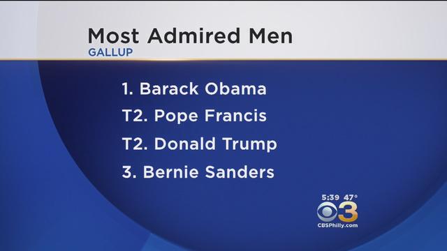 most-admired.jpg 