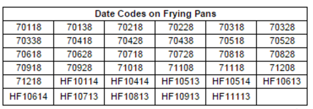 date code frying pans 