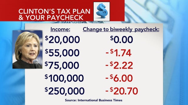 ctm0318-hillary-clinton-tax-plan-2.jpg