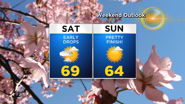 4/22 CBS2 Friday Afternoon Weather Forecast 
