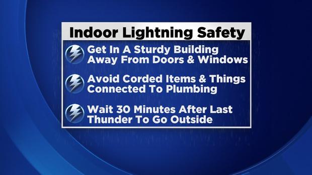 Indoor Lightning Safety 