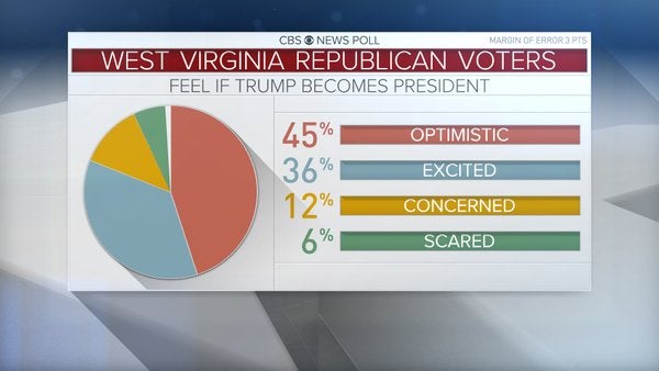 wvgoptrumpfeelings.jpg 