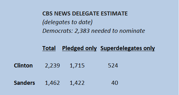dem-delegates.png 