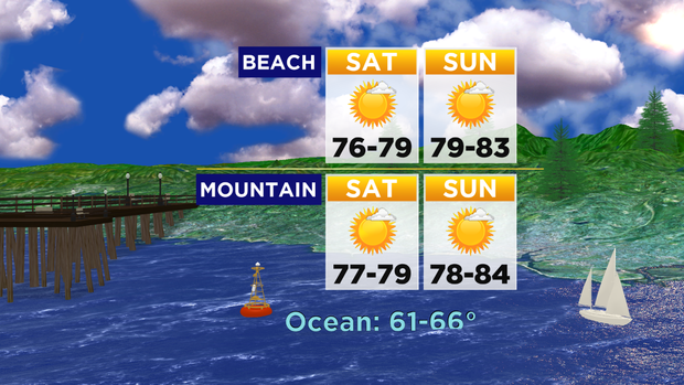 Beach And Mountain Forecast: 06.16.16 