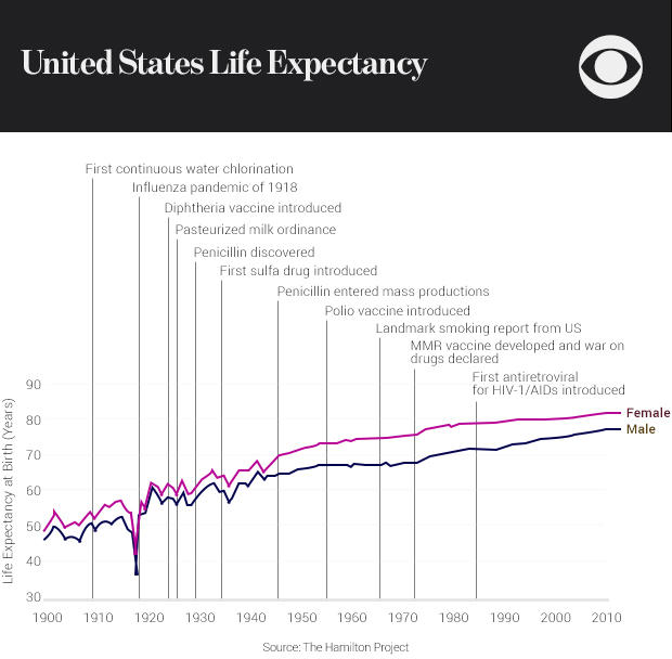 01-united-states-life-expectancy.jpg 