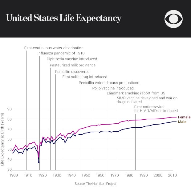 01-united-states-life-expectancy.jpg