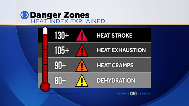 Heat Index Explainer 