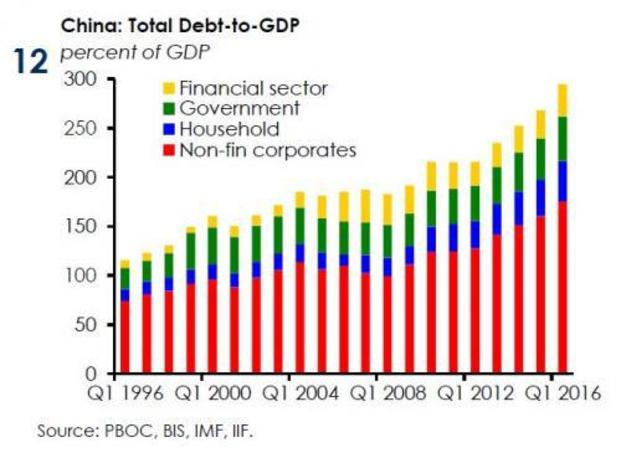 china-debt-iif-1-0.jpg 